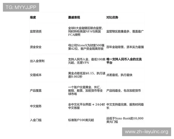 乐鱼网站app安全性分析与用户评价详细解读保障你的资金安全与娱乐满意