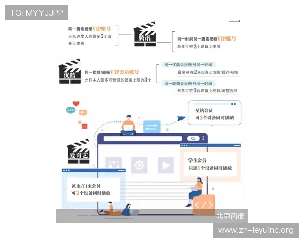 乐鱼平台多设备登录与账号安全管理技巧分享